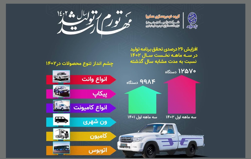سبد محصولات شرکت زامیاد متنوع می شود