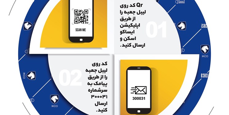 استعلام اصالت قطعات ایساکو از سامانه جامع تجارت